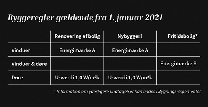 Byggeregler 2023